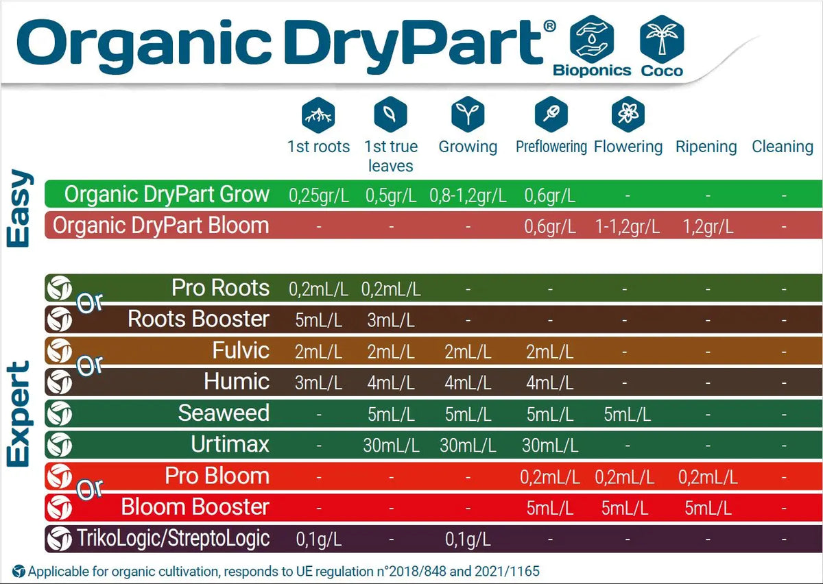 Engrais organique complet de floraison – Organic Dry Part Bloom Terra Aquatica