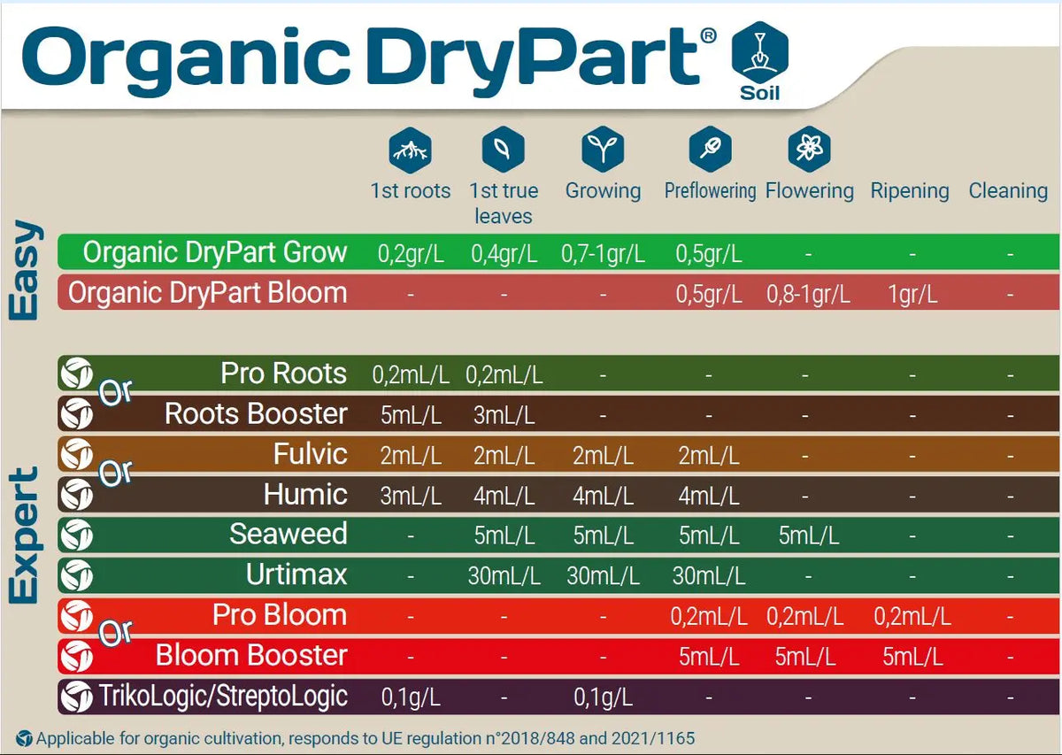 Engrais organique complet de floraison – Organic Dry Part Bloom Terra Aquatica