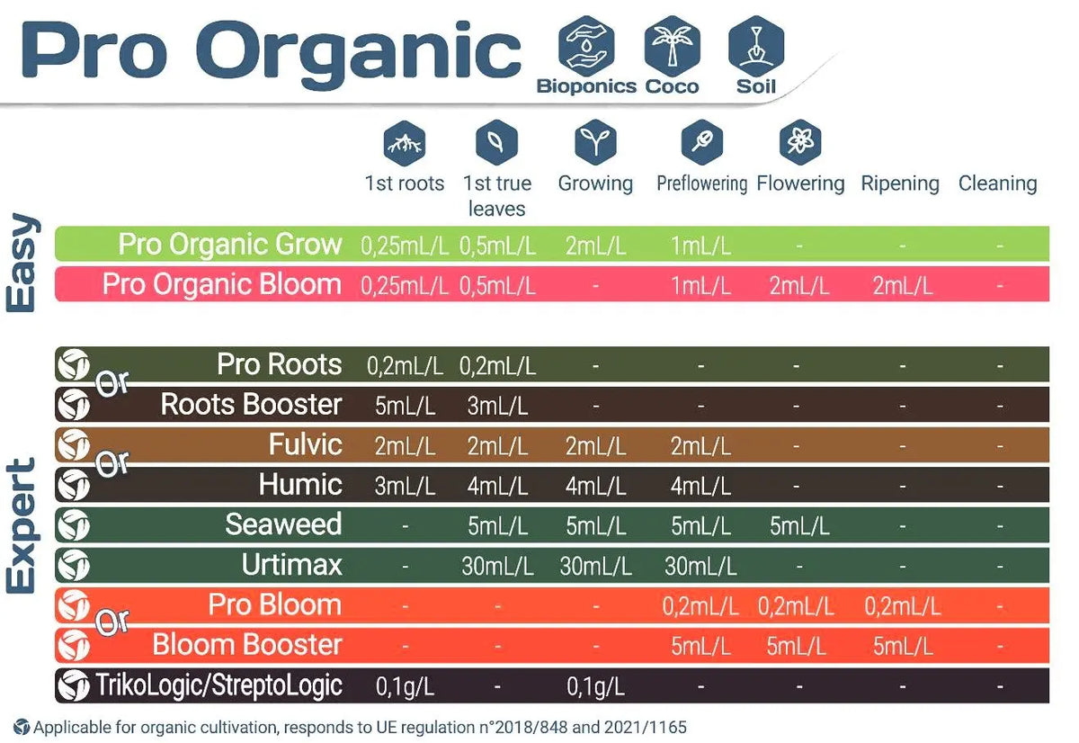 Fertilisant organique acide humique – Humic Terra Aquatica Terra Aquatica
