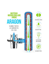 Cartouche à membrane brevetée Aragon du purificateur d'eau sur robinet